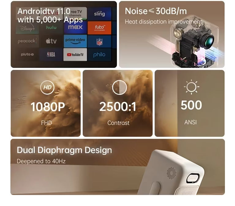 Vidéoprojecteur Portable - Wanbo T2 Ultra.