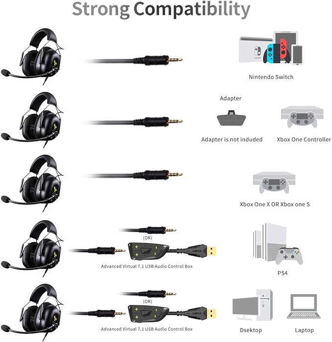 Casque Gaming - Somic G936N.