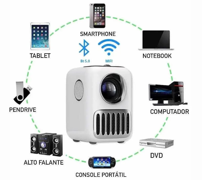 Vidéoprojecteur Portable - Wambo Projector T2R Max.