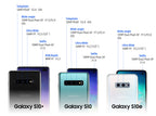 Samsung Galaxy S10 Plus.