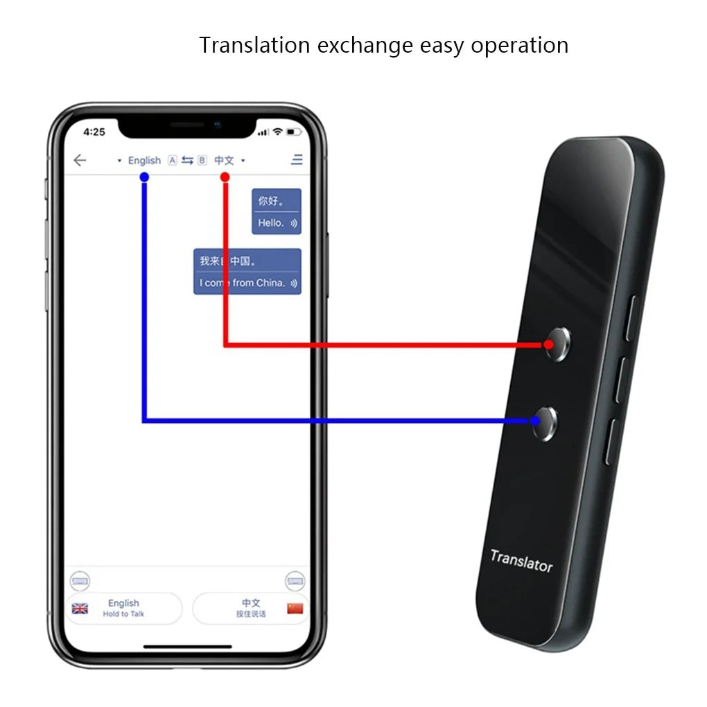Traducteur Vocal Instantané - G6.