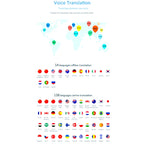 Traducteur vocal intelligent portable - T7.