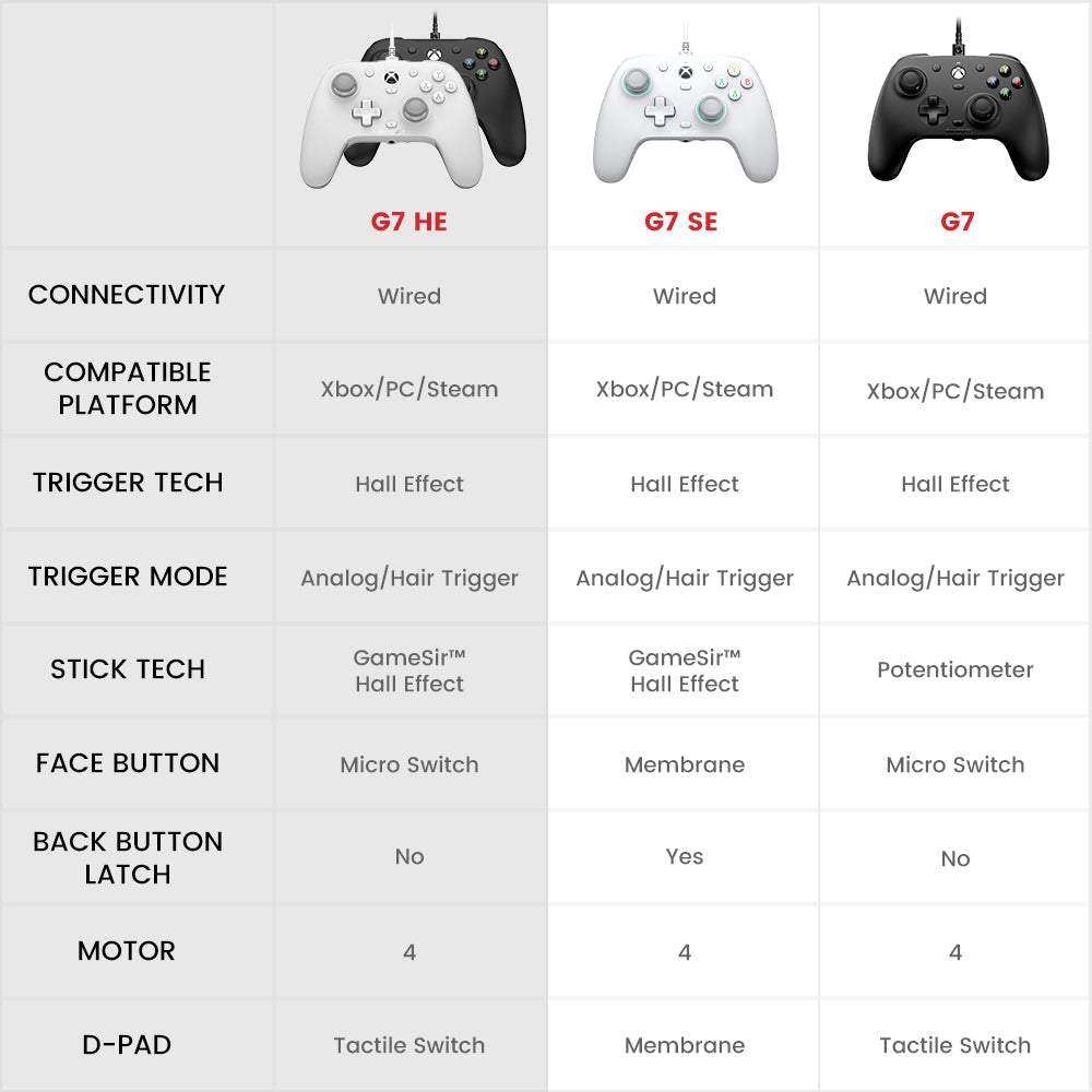 Manette de jeu filaire pour Xbox - GameSir G7 SE Blanc.